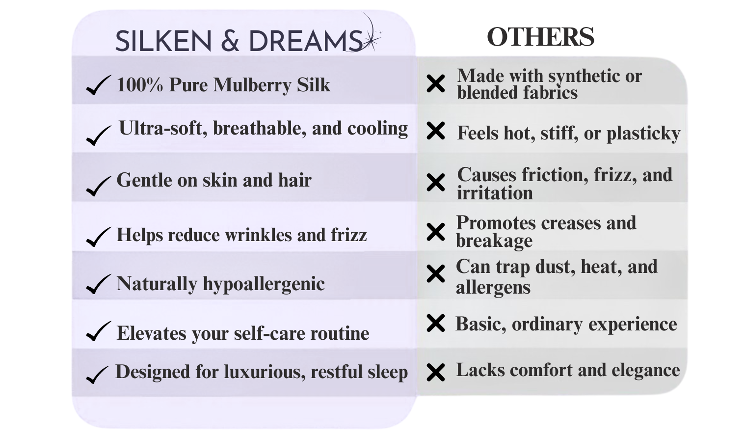 Shilajit Comparison Image