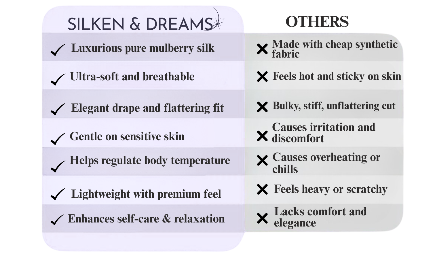 Shilajit Comparison Image
