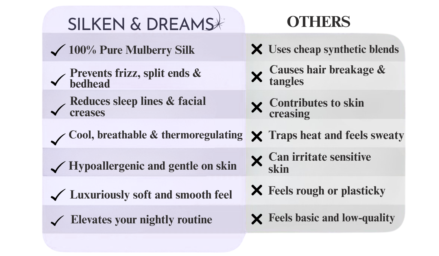 Shilajit Comparison Image