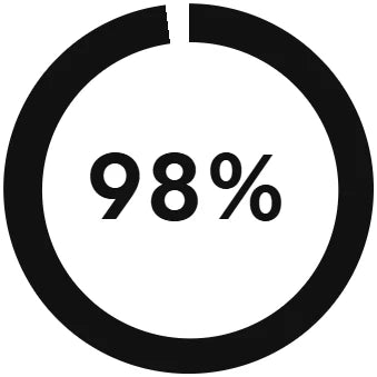 Shilajit Comparison Image